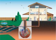 Din ce cauze poate aparea mirosul in fosa septica ecologica?
