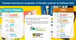 Educatie financiara, in scoala, prin programul Junior Achievement Romania, sustinut de Raiffeisen Bank