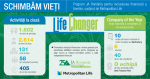 În 2018, programul internațional Life Changer („Schimbăm vieți”) a ajuns gratuit la peste 4.000 de elevi din România