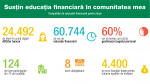 Opt licee au primit finantari in cadrul competitiei „Sustin educatia financiara in comunitatea mea” organizata de Junior Achievement (JA) Romania si Raiffeisen Bank