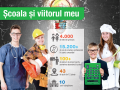 Finanțări pentru dotarea smart a școlilor oferite de Junior Achievement și Telekom Romania