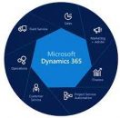 Ce avantaje aduce afacerii tale platforma Dynamics 365?
