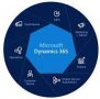 Ce avantaje aduce afacerii tale platforma Dynamics 365?