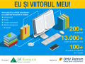 Proiectul Eu și viitorul meu! a oferit elevilor din peste 100 de școli și licee acces gratuit la o platformă interactivă de învățare
