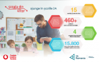 Școala din viitor a ajuns în 628 de școli printr-un parteneriat al Fundației Vodafone România cu Junior Achievement România
