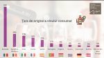 Studiu despre consumul de vin în România: vinurile moldovenești,  pe locul doi în preferințele românilor, după cele locale