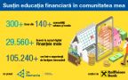 S-a încheiat a șasea ediție „Susțin educația financiară în comunitatea mea”, inițiativa Junior Achievement România și Raiffeisen Bank pentru educația financiară a elevilor de liceu