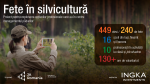 „Fete în silvicultură”, proiect pilot derulat de Junior Achievement România cu sprijinul Ingka Investments România, a implicat 449 de elevi în activități pentru orientarea spre profesii din domeniul silvic