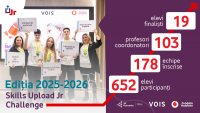 Echipa Școlii Gimnaziale „Mihai Eminescu” din Pitești a obținut distincția  „Mention for Quality of the Proposed Technological Solution”, la cea de-a doua ediție a Skills Upload Jr Challenge