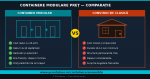 Containere Modulare vs Construcție Clasică: Comparație de Costuri, Timp și Flexibilitate