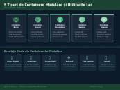 Containere Modulare în 2026: Ghid Complet pentru Alegerea Soluției Potrivite în Construcții, Depozitare și Locuire