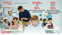 Peste 16.900 de elevi și 650 de profesori au beneficiat de experiențe de învățare digitală în anul școlar 2025-2026, prin proiectul Școala din viitor ajunge în școlile JA