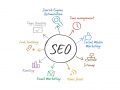 Cei mai importanti algoritmi Google in optimizarea SEO