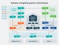 Performanta in punctele cheie pentru companiile de distributie