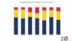 În căutarea investițiilor România trebuie să îi convingă pe investitori