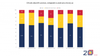 În căutarea investițiilor România trebuie să îi convingă pe investitori