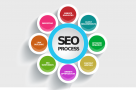Cum poti sa inveti SEO in 2018