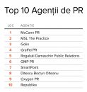 Top cele mai performante agenţii de PR 2018