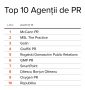 Top cele mai performante agenţii de PR 2018