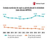 Copiii din România: rata mortalității cea mai mare din UE, deprivare materială severă alarmantă și clivaj inacceptabil rural/urban