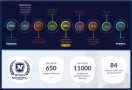 NOVOMATIC România sărbătorește 30 de ani de succes, aniversați cu responsabilitate și prin susținerea partenerilor de business