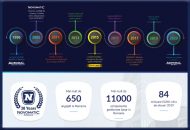 NOVOMATIC România sărbătorește 30 de ani de succes, aniversați cu responsabilitate și prin susținerea partenerilor de business