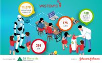 Proiectul WiSTEM²D – o nouă ediție cu peste 11.800 de participanți la nivel național