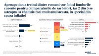 Studiu United Media Services: Pentru 1 din 2 români, cumpărăturile de sărbători de iarnă încep în noiembrie sau chiar mai devreme; Black Friday este un moment cheie pentru a bifa unele articole din lista de cumpărături