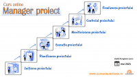 Curs online autorizat Manager proiect
