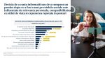 Studiu United Media Services: 3 din 4 români care cumpără online sunt influențați de social media