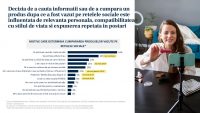Studiu United Media Services: 3 din 4 români care cumpără online sunt influențați de social media