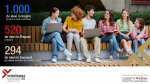 Mobilitate pentru viitor: Educație și orientare în carieră pentru 1000 de elevi din 4 județe