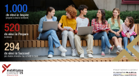 Mobilitate pentru viitor: Educație și orientare în carieră pentru 1000 de elevi din 4 județe